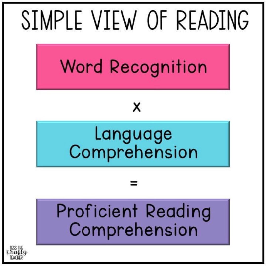 Science of Reading 101 - The Krafty Teacher