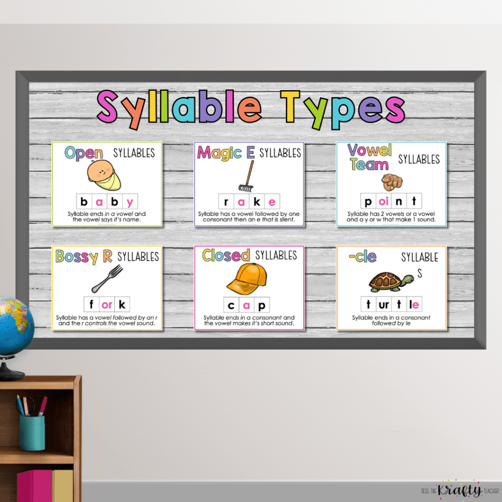 teaching the six syllable types bulletin board